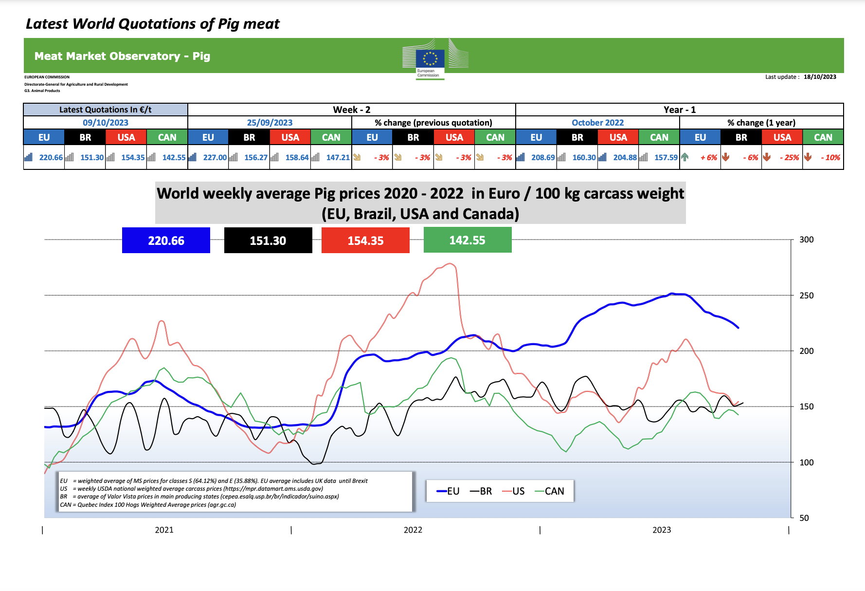 world pig price 43 2023
