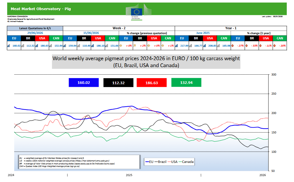 pig prices 29 2026