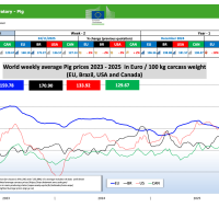 Прогноз закупівельних цін на свиней на 52-й тиждень 2025 р.