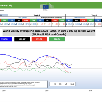 Прогноз закупівельних цін на свиней на 4-й тиждень 2026 р.