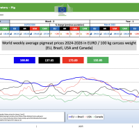 Прогноз закупівельних цін на свиней на 17-й тиждень 2026 р.