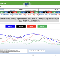 Прогноз закупівельних цін на свиней на 18-й тиждень 2026 р.