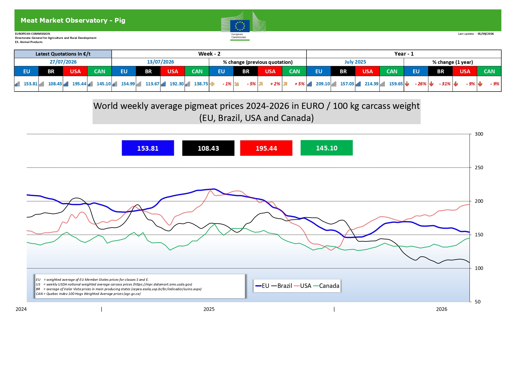 pig prices 33 width=