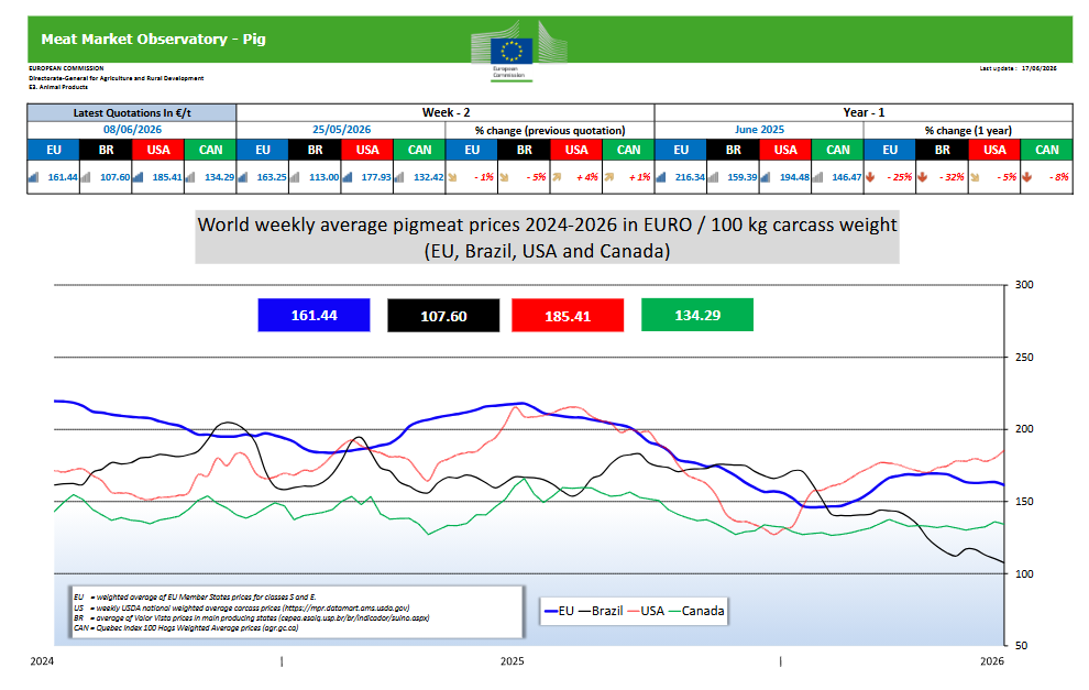 world pig price 26 2026