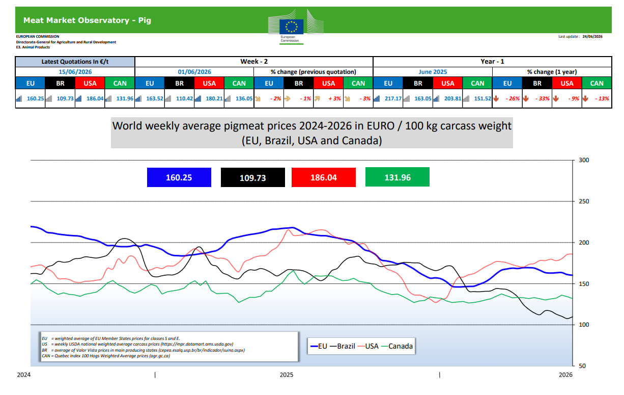 world_pig_price_27_2026.jpg