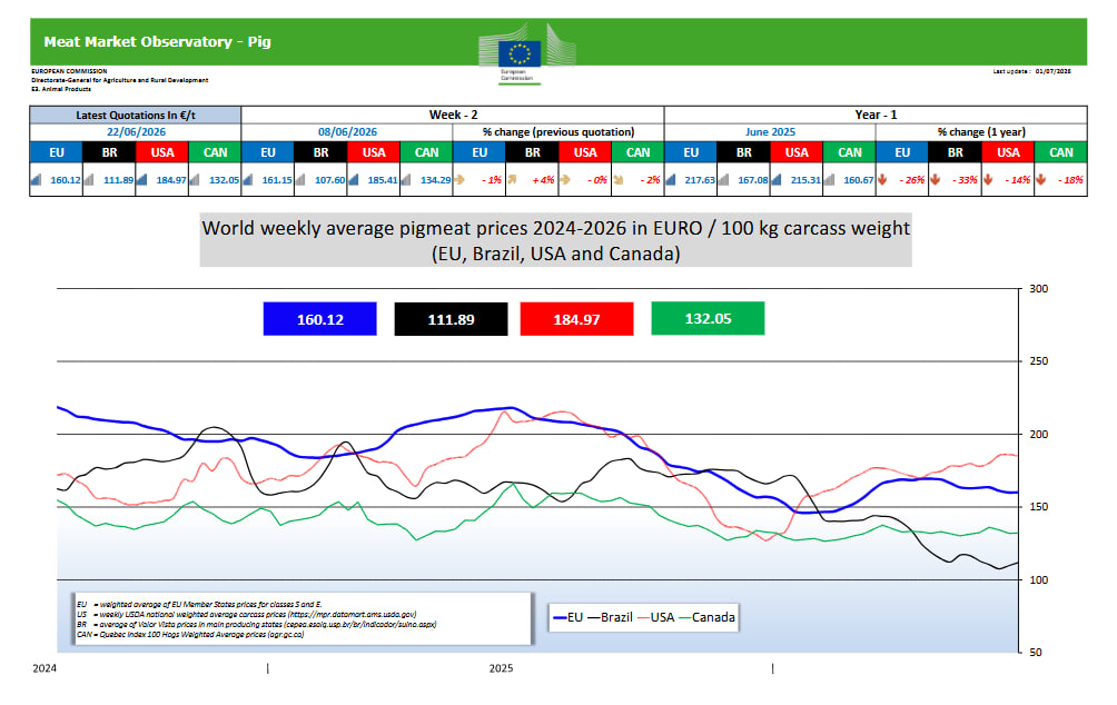 world pig price 28 2026