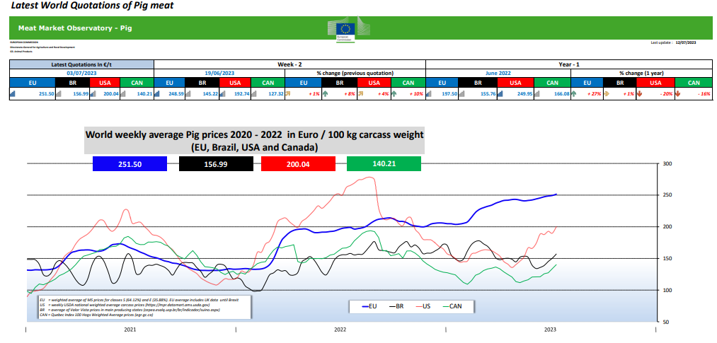 world pig price 298 2023