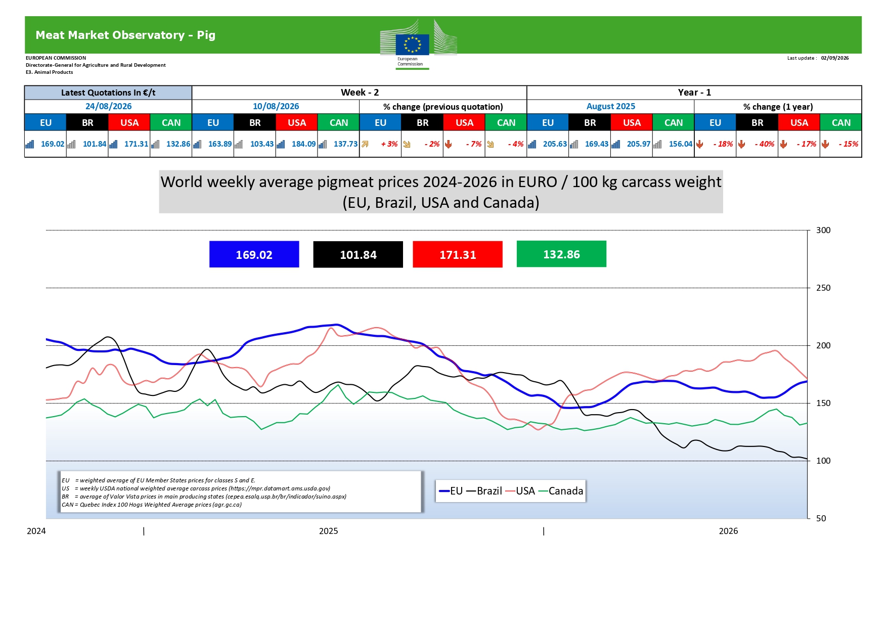 world pig price 37 2026