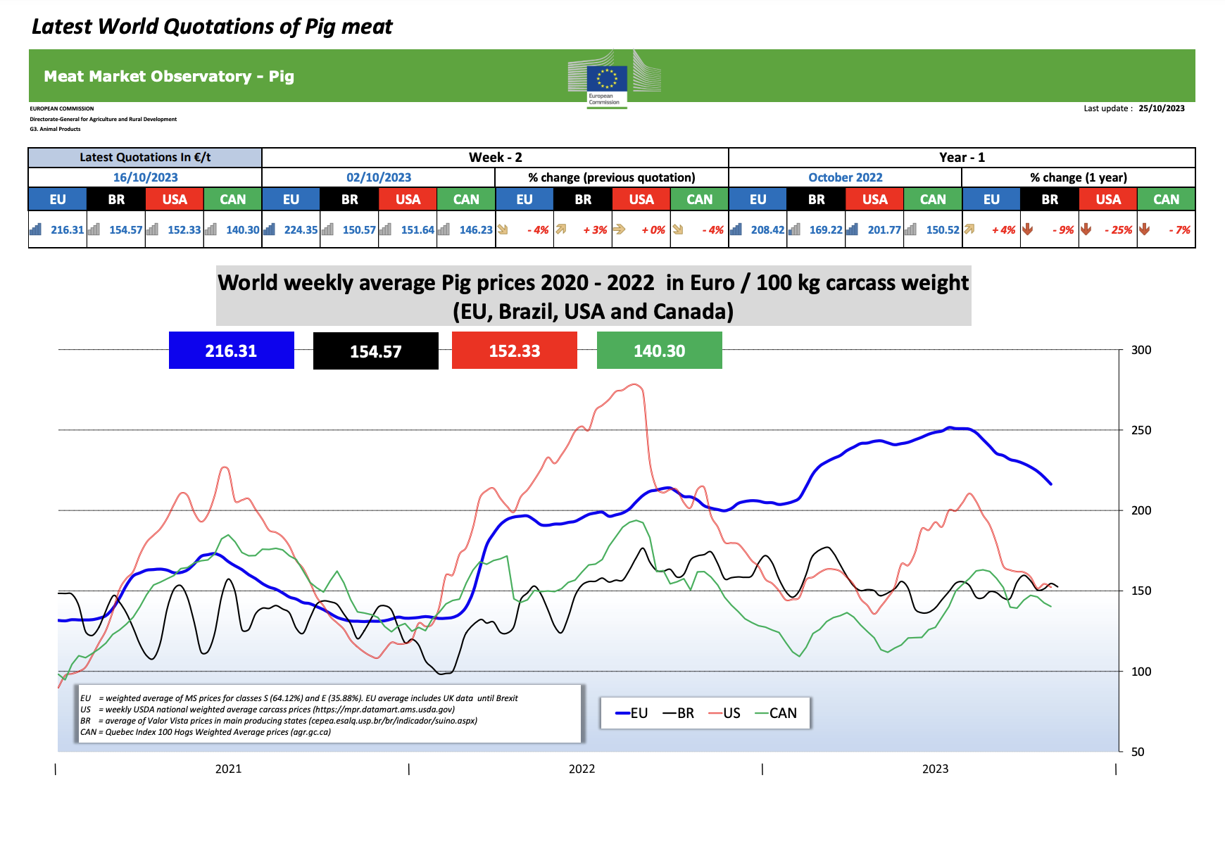 world pig price 44 2023